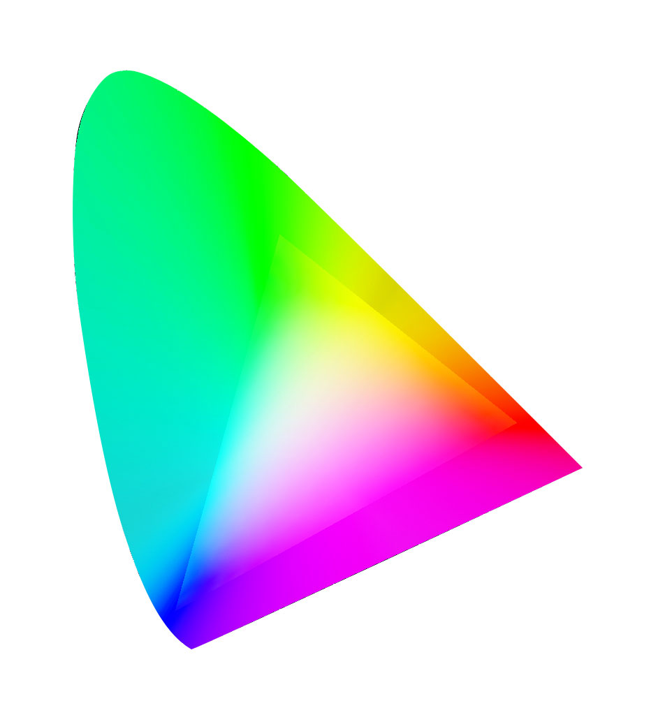 ICC-profil kolorystyczny - atramenty LOLIGO