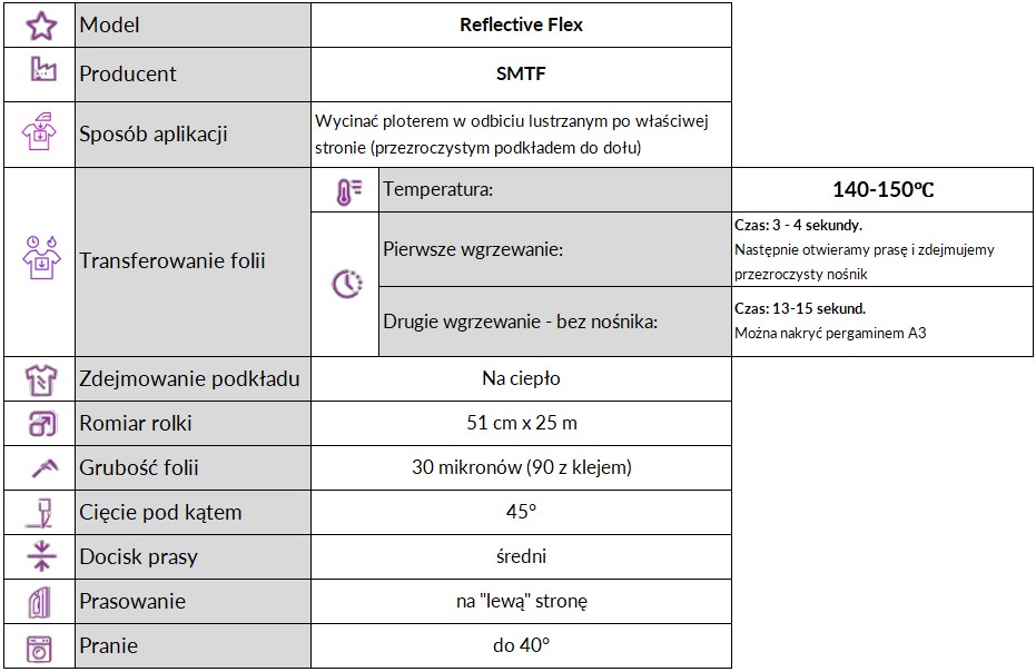 Tabela wgrzewania - folia odblaskowa