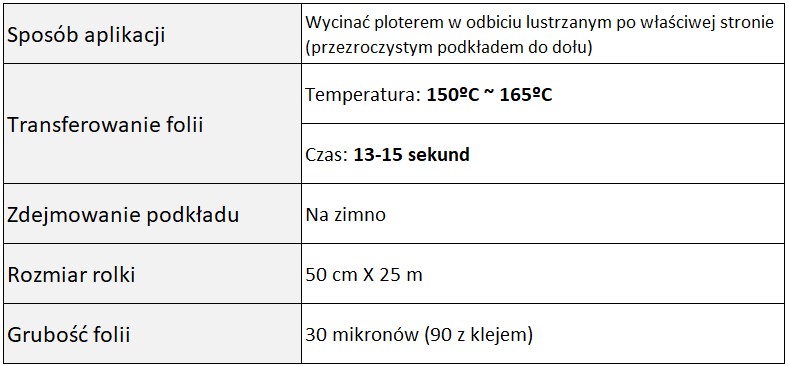 folia flex - tabela wgrzewania